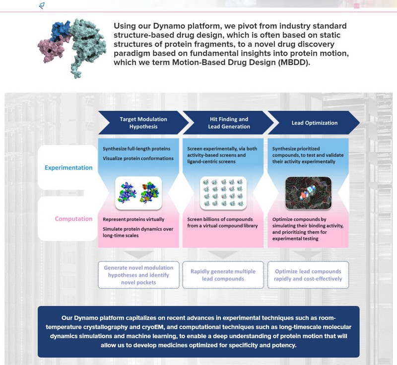 Relay Therapeutics (RLAY) IPO 2020